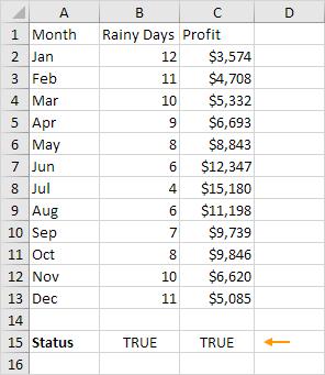 Cách tạo Checkbox trong Excel